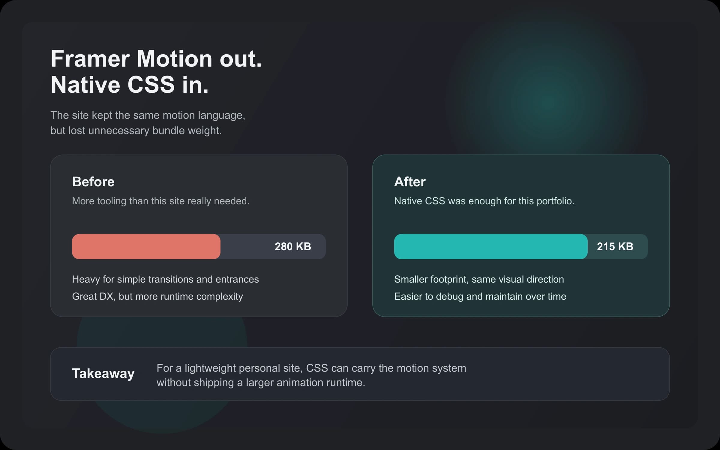 pean.dev project visual