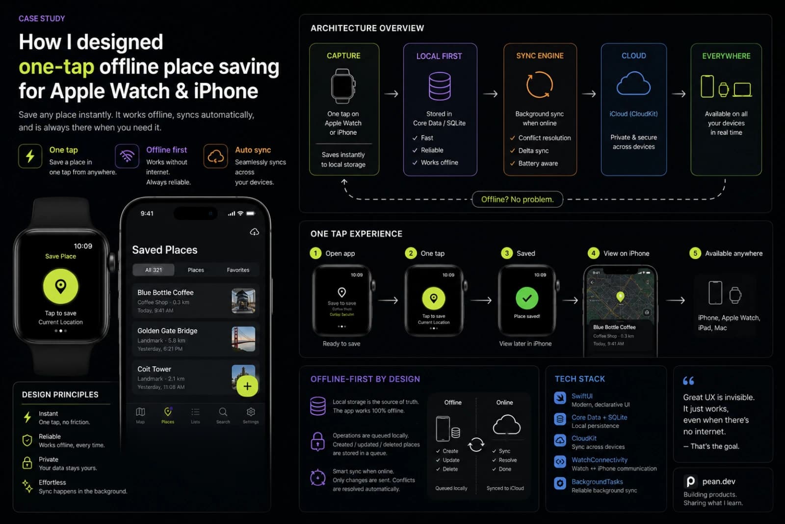 How I designed one-tap offline place saving for Apple Watch and iPhone cover