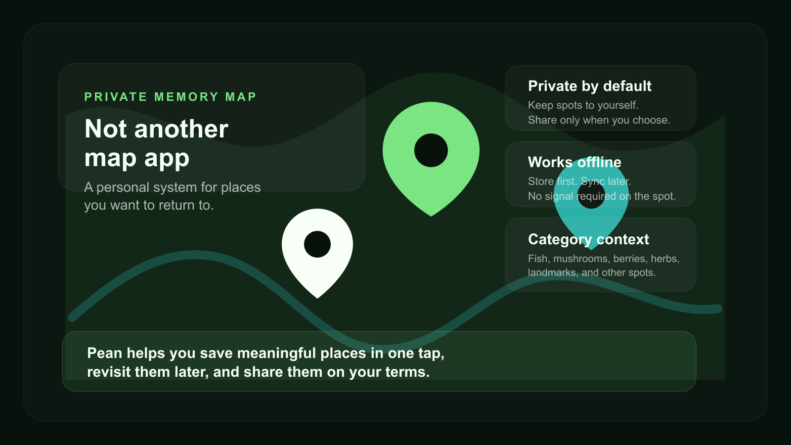Illustration of Pean as a private memory map rather than a general map app